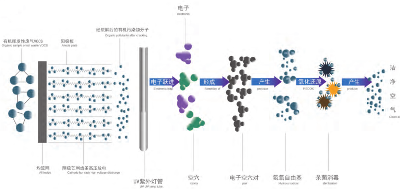 橡塑废气净化解决方案